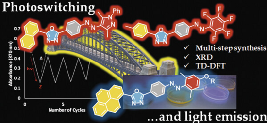 graphical abstract